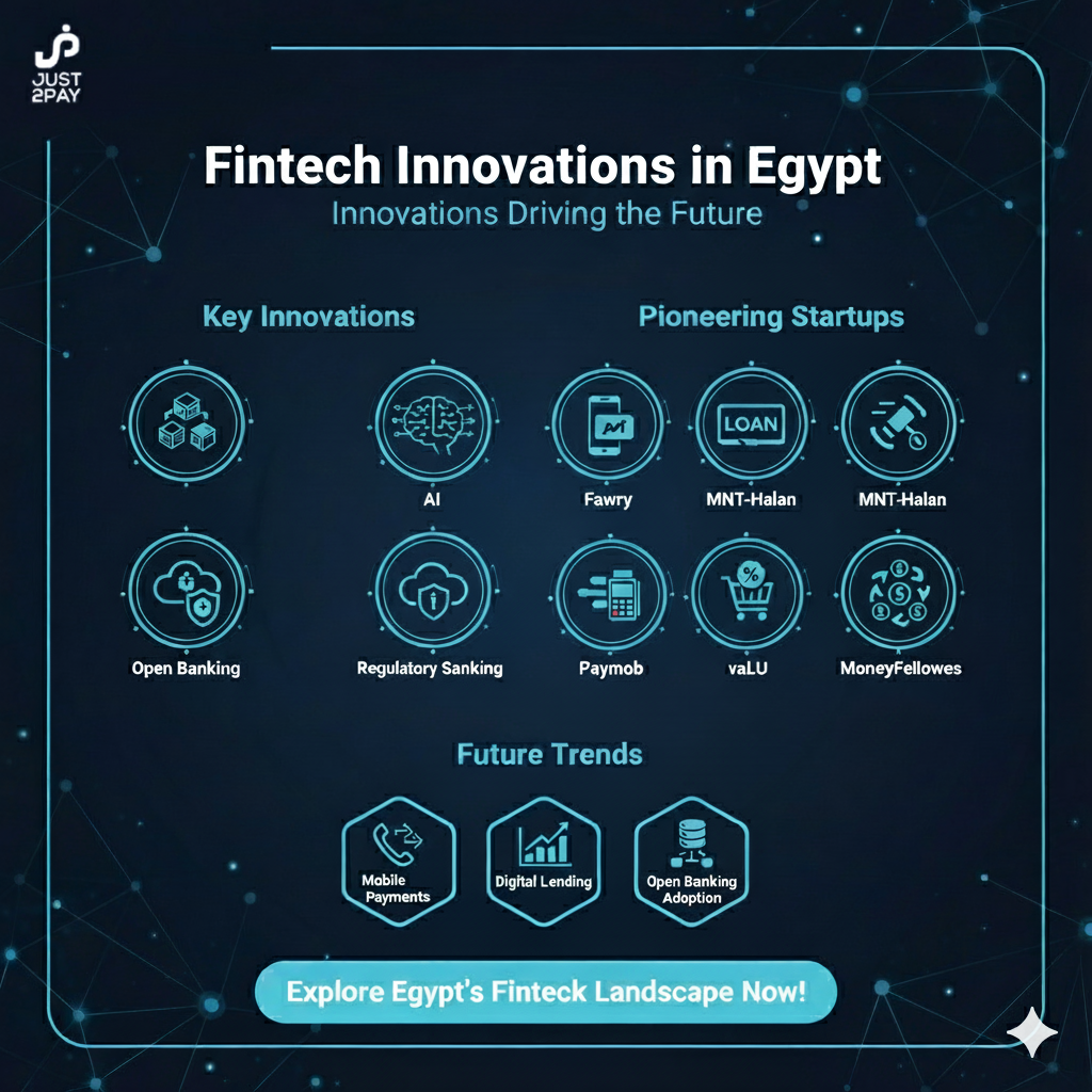 Fintech Innovations in Egypt