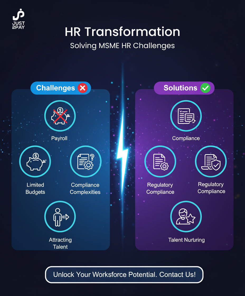 HR Made Easy: Empowering Your MSME's Team 