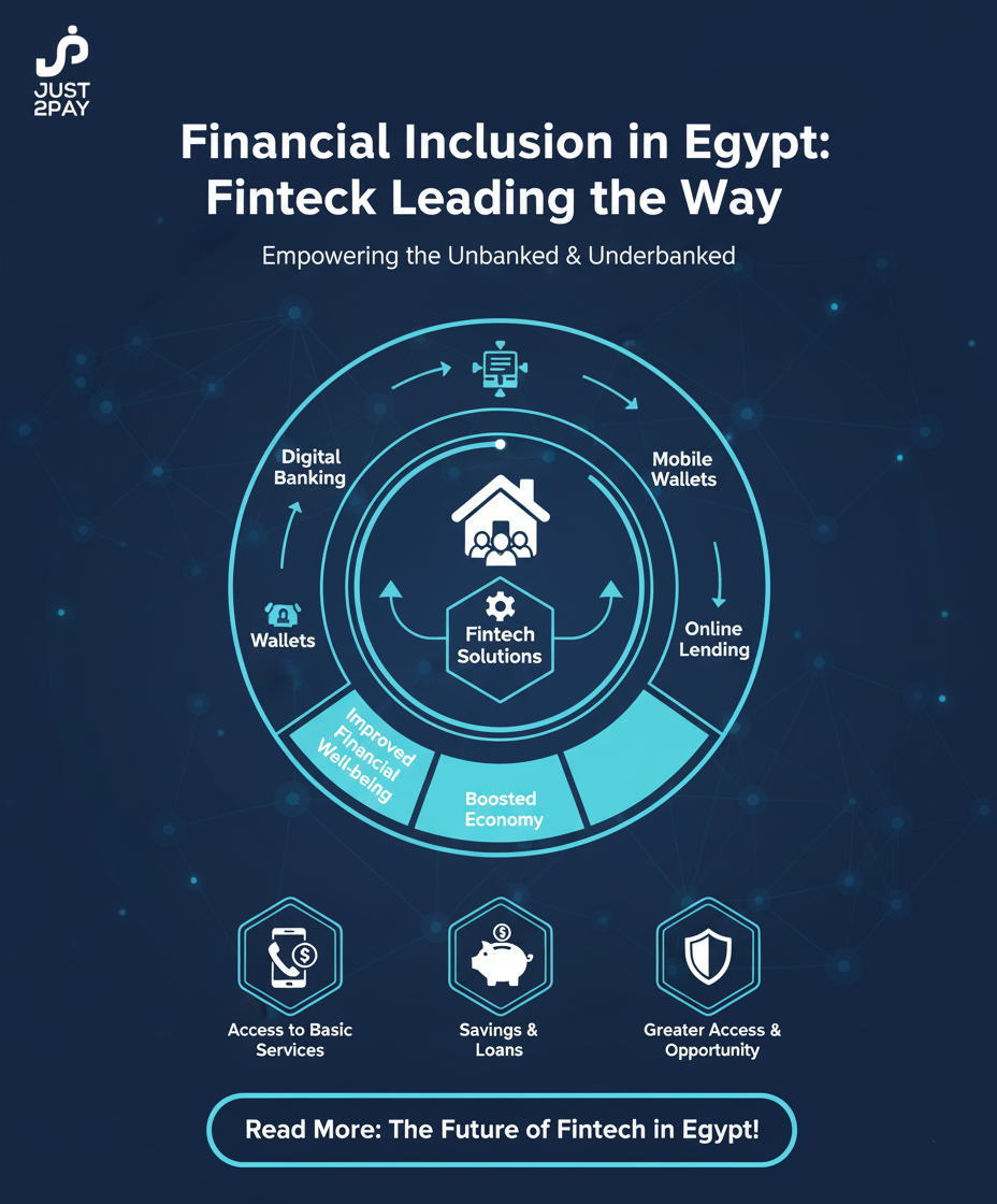The Role of Fintech in Financial Inclusion:
